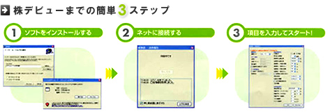 簡単3ステップ